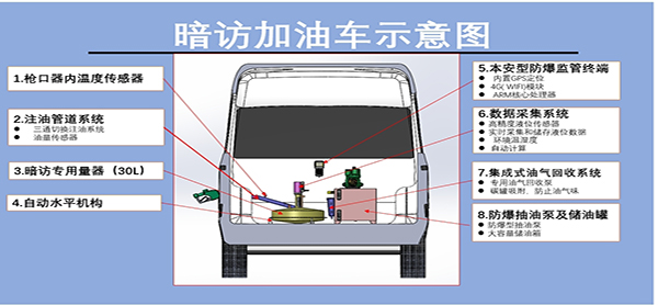 ȼ�ͼ��ͻ��ǻۼơ�